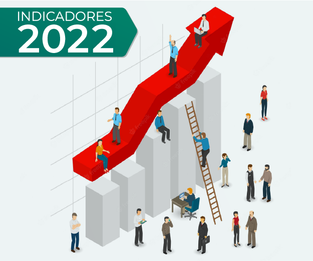 Indicadores 2022